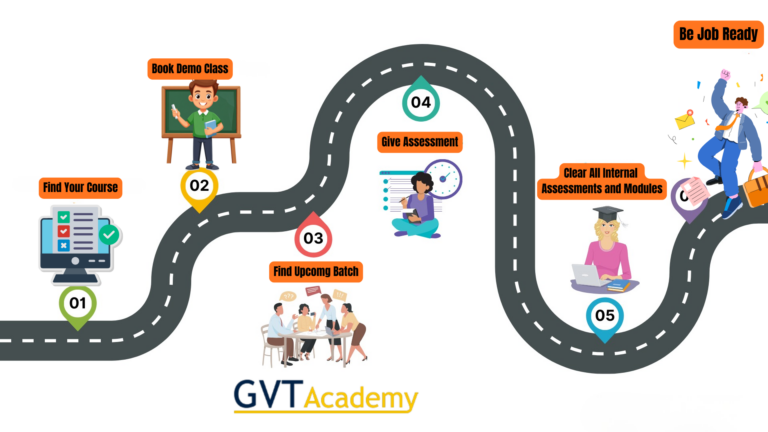 Python Programming - GVT Academy
